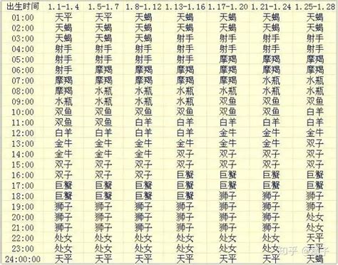 星座 上升 太陽|上升星座在线查询,上升星座查询表,上升星座查询